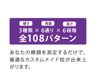 硬さ3種類×角度6通り×高さ6段階　全108パターン　あなたの横顔を測定するだけで、最適なカスタムメイド枕が出来上がります。