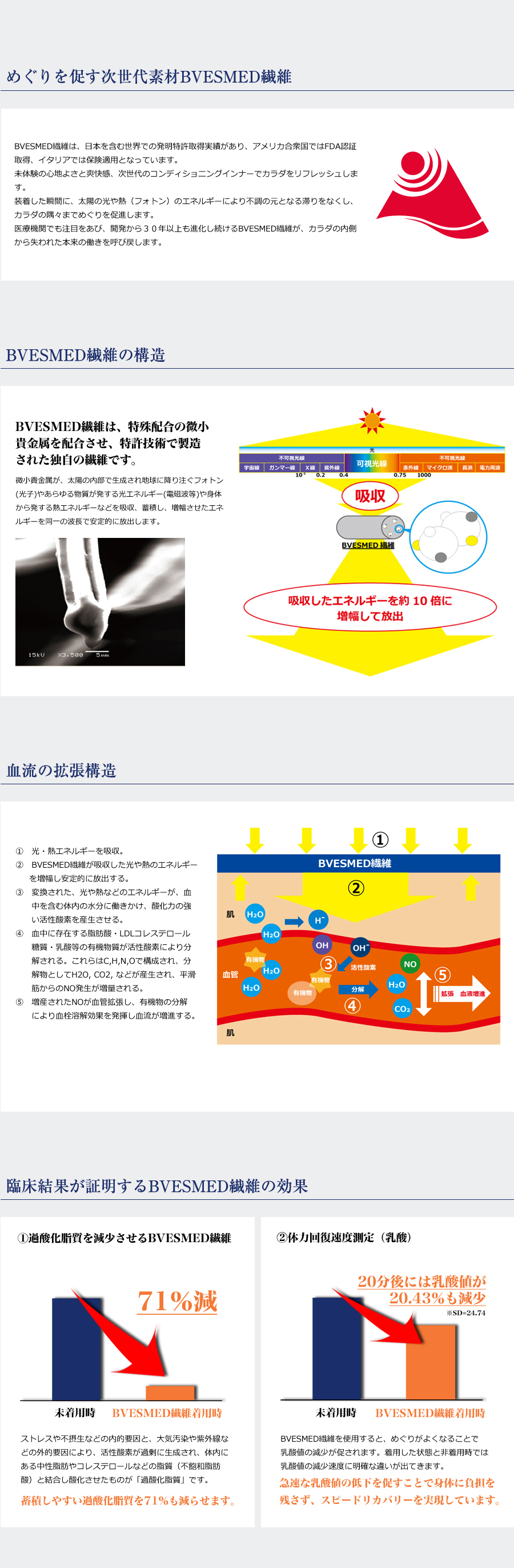 めぐりを促す次世代素材BVESMED